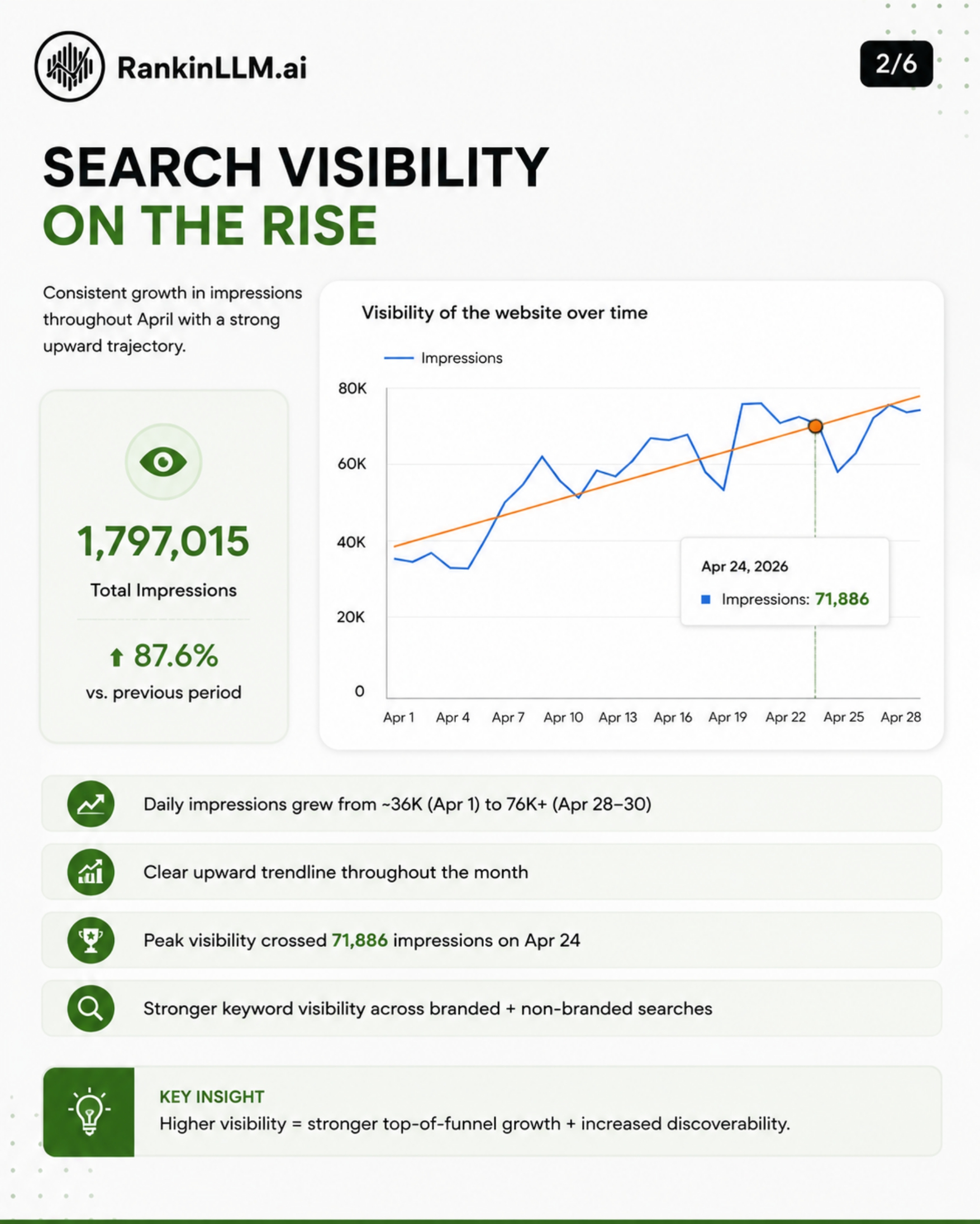 IILM Search Visibility